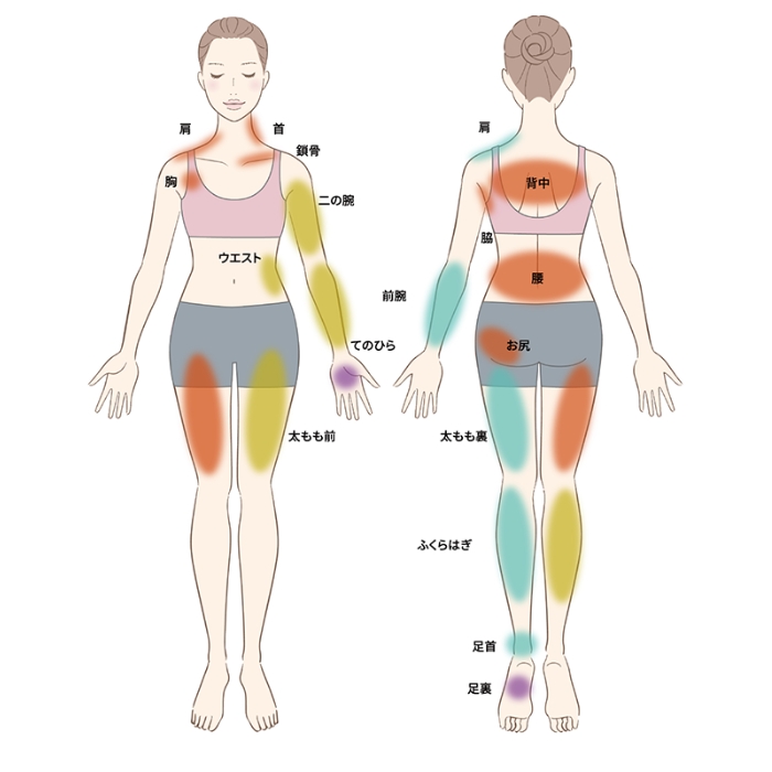リカバリーガン