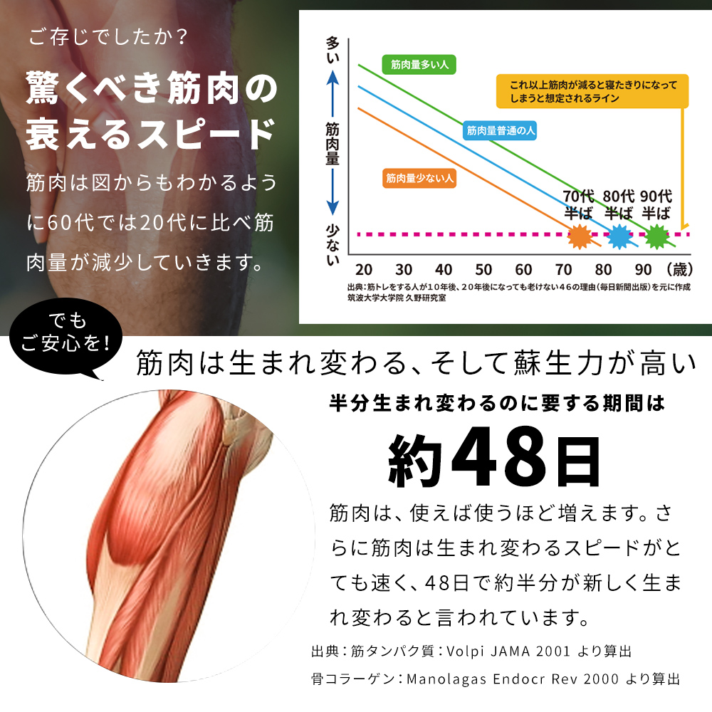 フットケア プレミアム