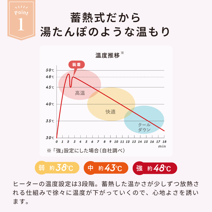 イヤラボ mini (耳栓ウォーマー)